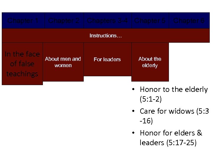Chapter 1 Chapter 2 Chapters 3 -4 Chapter 5 Chapter 6 Instructions… In the