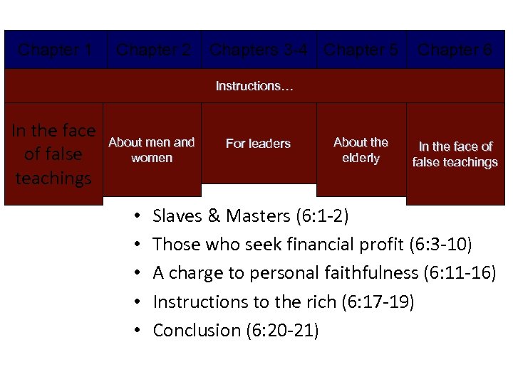 Chapter 1 Chapter 2 Chapters 3 -4 Chapter 5 Chapter 6 Instructions… In the