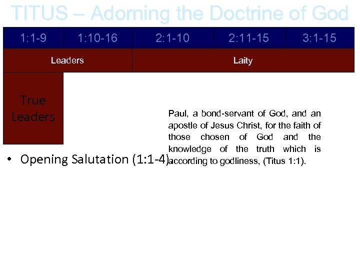 TITUS – Adorning the Doctrine of God 1: 1 -9 1: 10 -16 Leaders