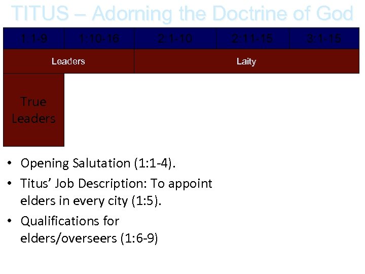 TITUS – Adorning the Doctrine of God 1: 1 -9 1: 10 -16 2: