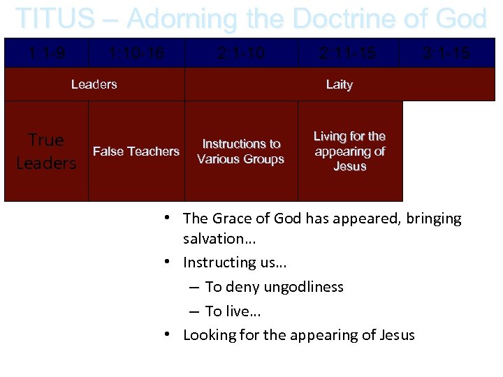 TITUS – Adorning the Doctrine of God 1: 1 -9 1: 10 -16 2: