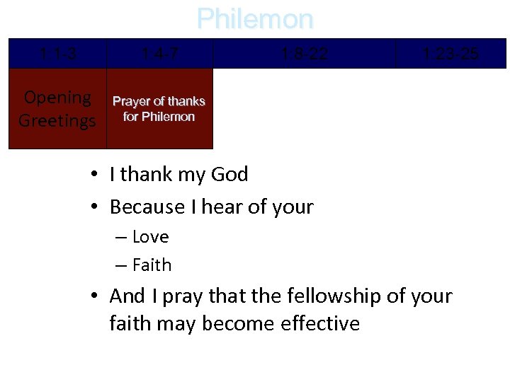 Philemon 1: 1 -3 1: 4 -7 Opening Greetings 1: 8 -22 1: 23