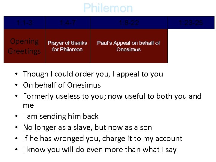 Philemon 1: 1 -3 1: 4 -7 1: 8 -22 Opening Greetings Prayer of