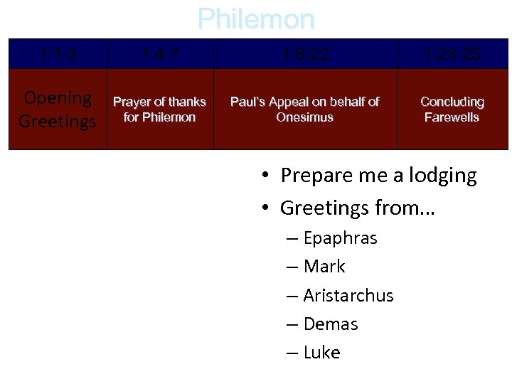 Philemon 1: 1 -3 1: 4 -7 1: 8 -22 1: 23 -25 Opening