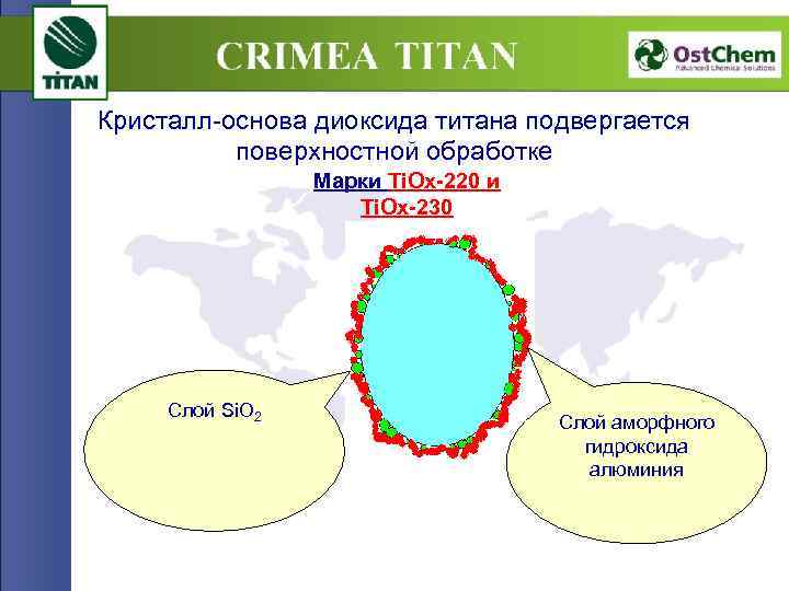 Кристалл-основа диоксида титана подвергается поверхностной обработке Марки Ti. Ox-220 и Ti. Ox-230 Слой Si.