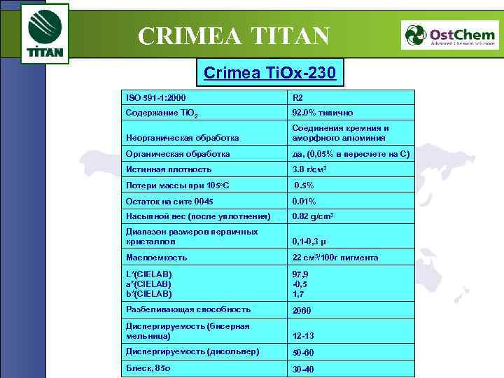 CRIMEA TITAN Crimea Ti. Ox-230 ISO 591 -1: 2000 R 2 Содержание Ti. O