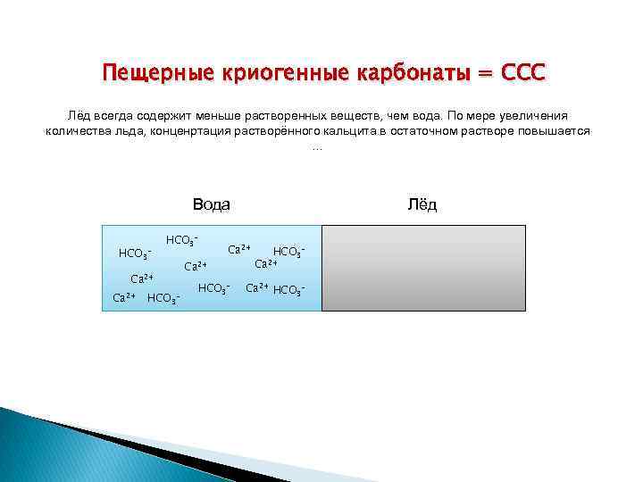 Пещерные криогенные карбонаты = ССС Лёд всегда содержит меньше растворенных веществ, чем вода. По