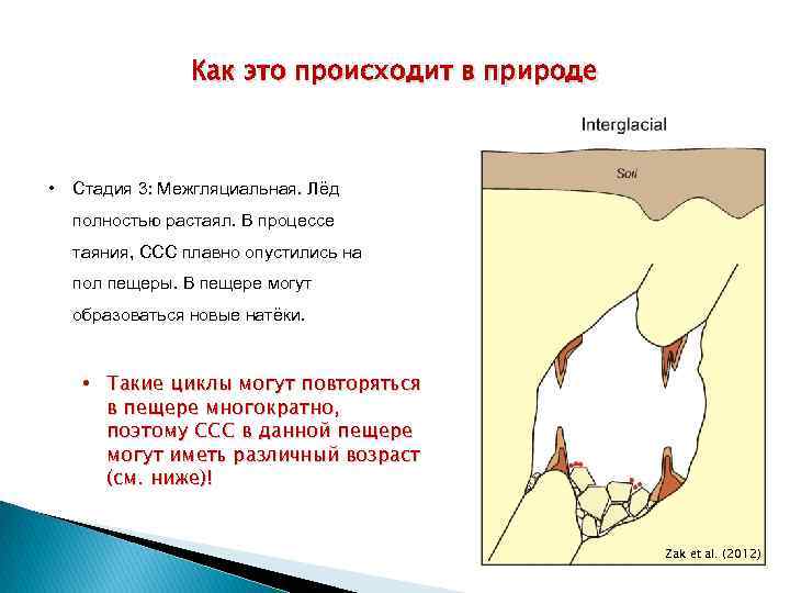 Как это происходит в природе • Стадия 3: Межгляциальная. Лёд полностью растаял. В процессе