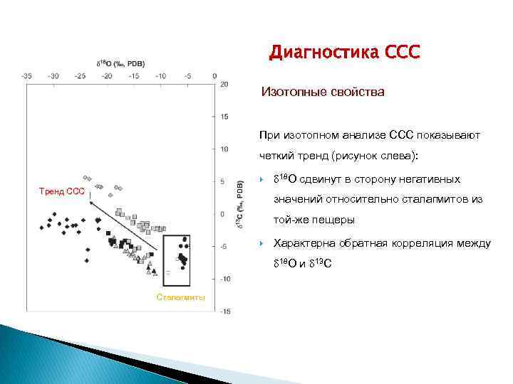 Диагностика CCC Изотопные свойства При изотопном анализе ССС показывают четкий тренд (рисунок слева): Тренд