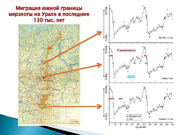 Миграция южной границы мерзлоты на Урале в последние 130 тыс. лет Сталагмиты CCC 
