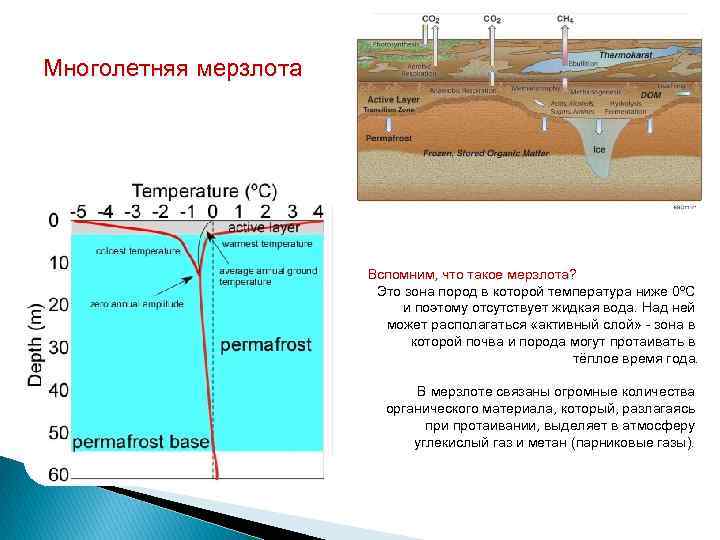 Условия многолетней мерзлоты