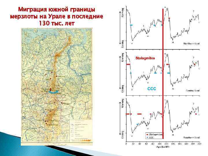 Миграция южной границы мерзлоты на Урале в последние 130 тыс. лет Stalagmites CCC 