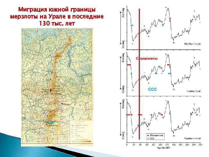 Миграция южной границы мерзлоты на Урале в последние 130 тыс. лет Сталагмиты CCC 