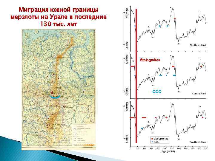 Миграция южной границы мерзлоты на Урале в последние 130 тыс. лет Stalagmites CCC 