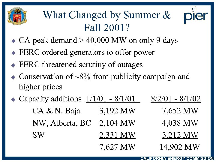 What Changed by Summer & Fall 2001? u u u CA peak demand >