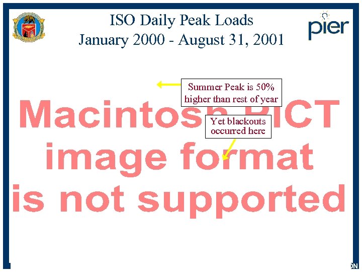 ISO Daily Peak Loads January 2000 - August 31, 2001 Summer Peak is 50%