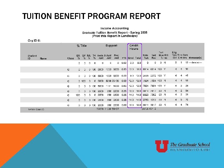 TUITION BENEFIT PROGRAM REPORT 