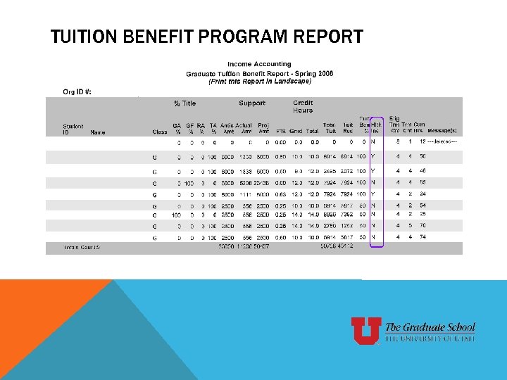 TUITION BENEFIT PROGRAM REPORT 
