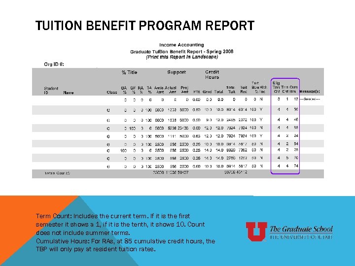 TUITION BENEFIT PROGRAM REPORT Term Count: Includes the current term. If it is the