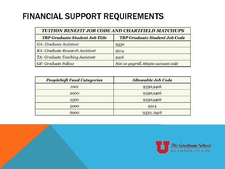 FINANCIAL SUPPORT REQUIREMENTS 