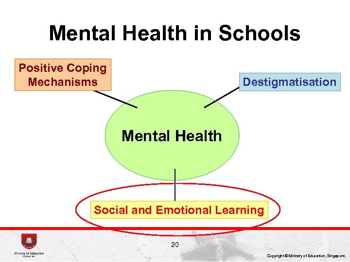 Mental Health in Schools Positive Coping Mechanisms Destigmatisation Mental Health Social and Emotional Learning