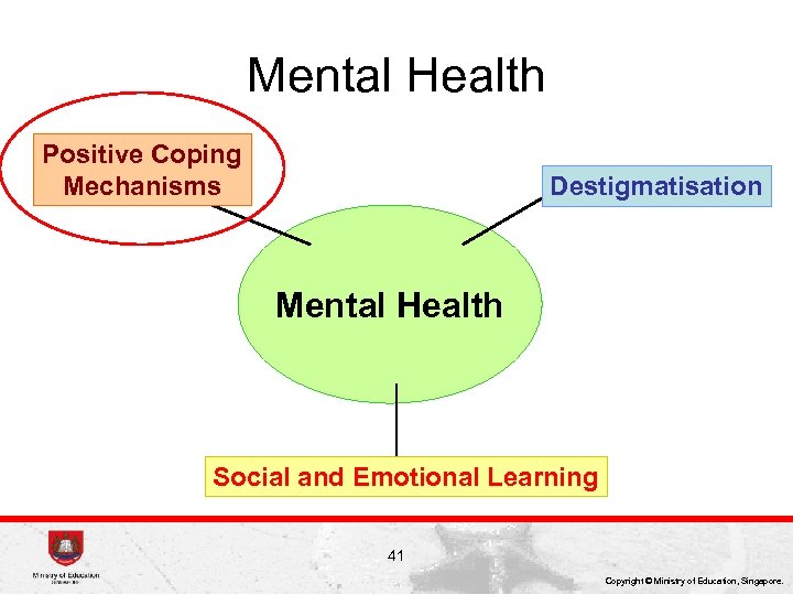 Mental Health Positive Coping Mechanisms Destigmatisation Mental Health Social and Emotional Learning 41 Copyright