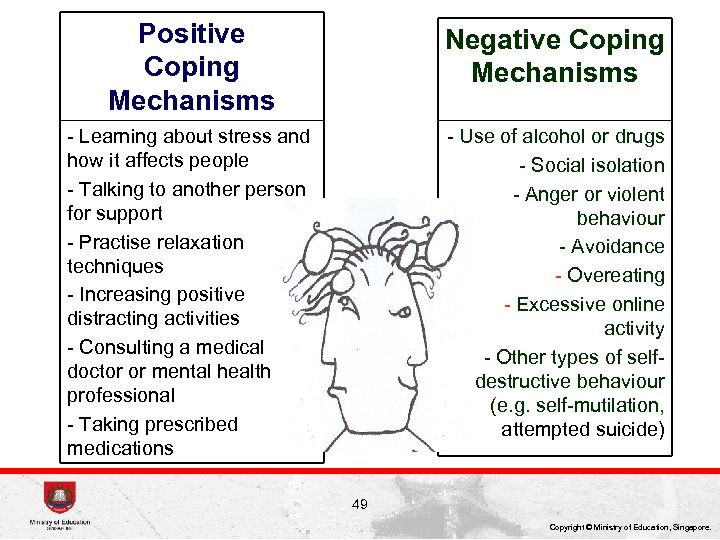 Positive Coping Mechanisms Negative Coping Mechanisms - Learning about stress and how it affects