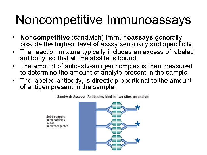 Noncompetitive Immunoassays • Noncompetitive (sandwich) immunoassays generally provide the highest level of assay sensitivity