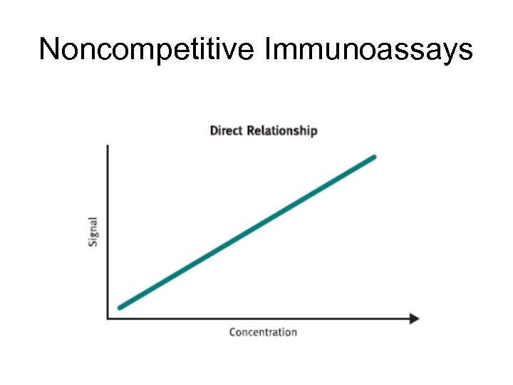 Noncompetitive Immunoassays 