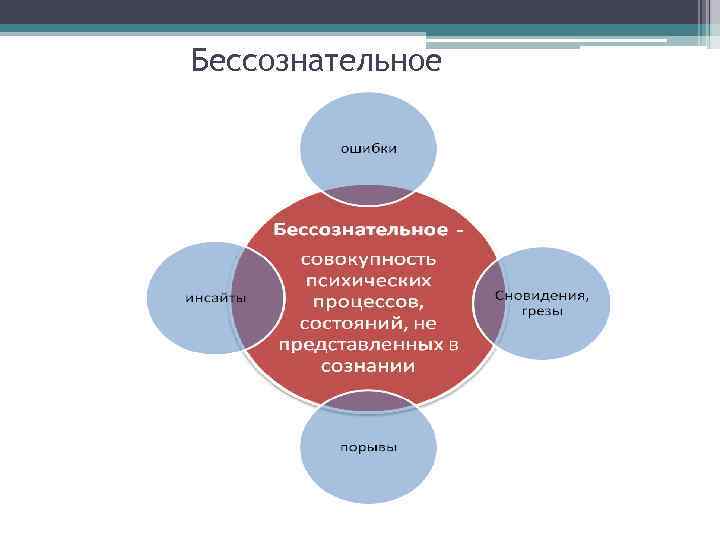 Бессознательное 
