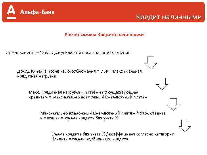 Кредит наличными Расчет суммы Кредита наличными Доход Клиента – 13% = доход Клиента после