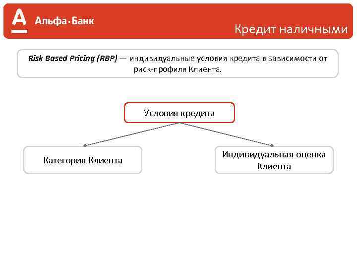 Кредит наличными Risk Based Pricing (RBP) — индивидуальные условия кредита в зависимости от риск-профиля