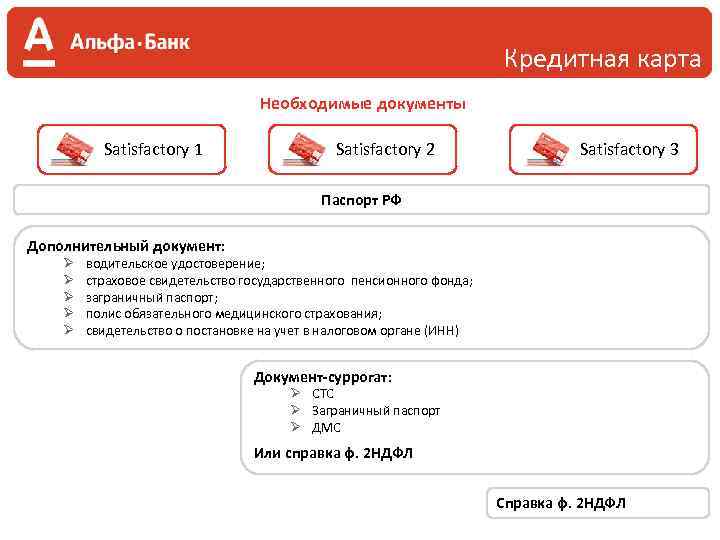 Кредитная карта Необходимые документы Satisfactory 1 Satisfactory 2 Satisfactory 3 Паспорт РФ Дополнительный документ: