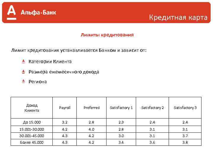 Кредит лимит альфа банк. Лимиты Альфа банк. Лимиты Альфа карта. Лимиты кредитования устанавливаются:. Категории клиентов.
