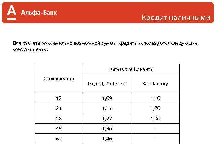 Кредит наличными Для расчета максимально возможной суммы кредита используются следующие коэффициенты: Категория Клиента Срок