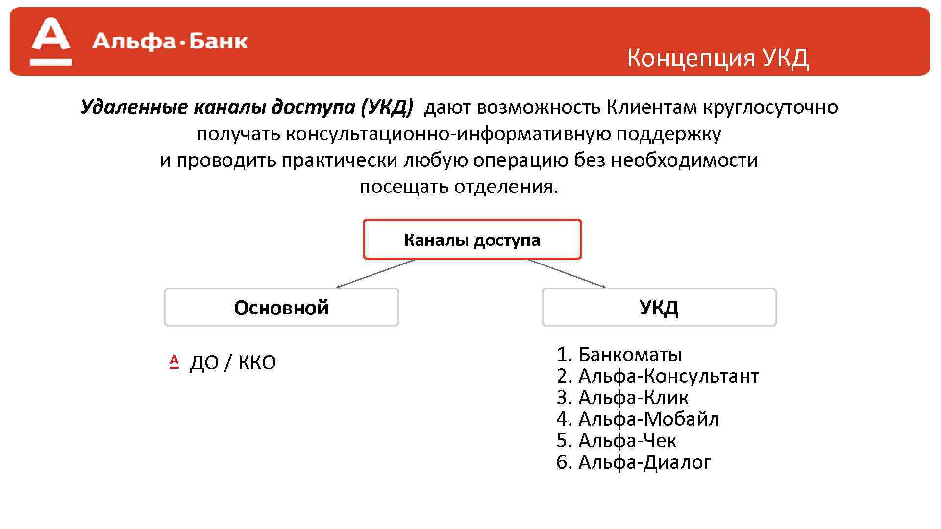 Концепция УКД Удаленные каналы доступа (УКД) дают возможность Клиентам круглосуточно получать консультационно-информативную поддержку и