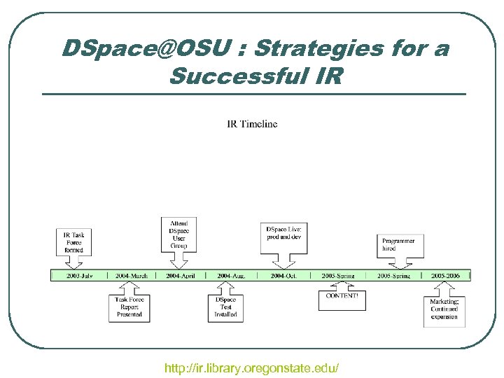 DSpace@OSU : Strategies for a Successful IR http: //ir. library. oregonstate. edu/ 