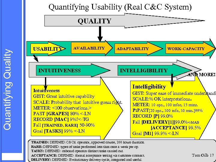 Quantifying Usability (Real C&C System) Quantifying Quality QUALITY USABILITY AVAILABILITY INTUITIVENESS ADAPTABILITY WORK-CAPACITY INTELLIGIBILITY