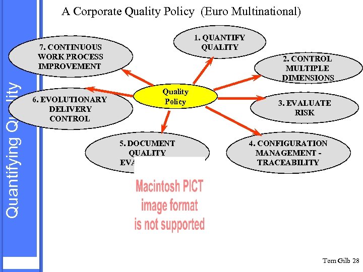 A Corporate Quality Policy (Euro Multinational) 1. QUANTIFY QUALITY Quantifying Quality 7. CONTINUOUS WORK