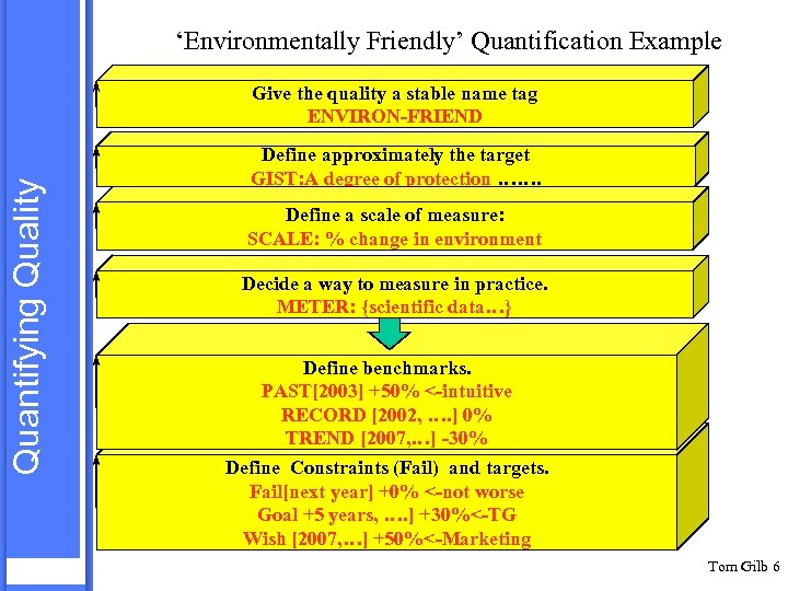 ‘Environmentally Friendly’ Quantification Example Quantifying Quality Give the quality a stable name tag ENVIRON-FRIEND