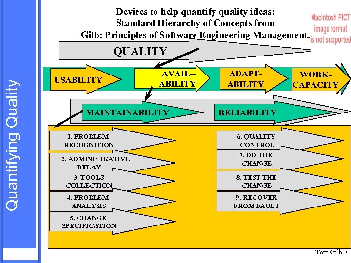 Devices to help quantify quality ideas: Standard Hierarchy of Concepts from Gilb: Principles of