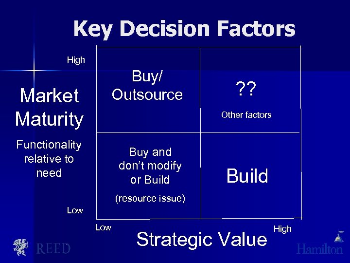 Key Decision Factors High Buy/ Outsource Market Maturity ? ? Other factors Functionality relative