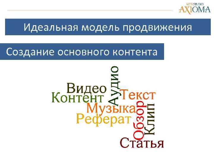 Идеальная модель продвижения Создание основного контента 