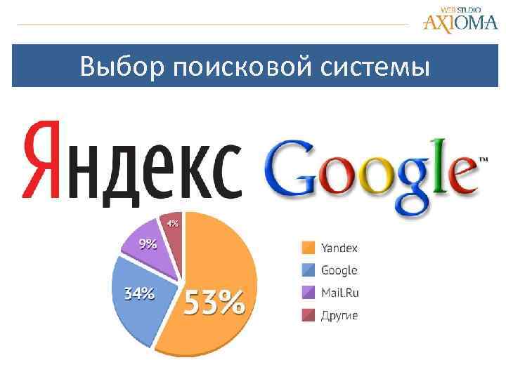 Выбор поисковой системы 