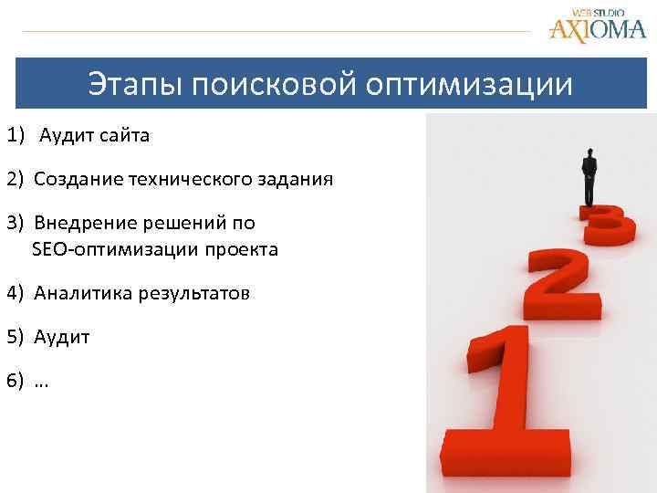 Этапы поисковой оптимизации 1) Аудит сайта 2) Создание технического задания 3) Внедрение решений по