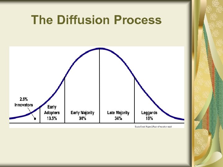 The Diffusion Process 