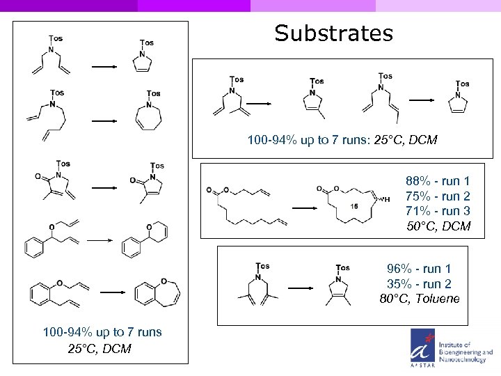 Substrates 100 -94% up to 7 runs: 25°C, DCM 88% - run 1 75%
