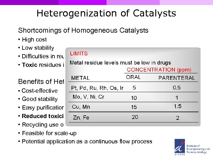Heterogenization of Catalysts Shortcomings of Homogeneous Catalysts • High cost • Low stability •