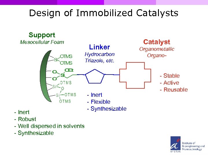 Design of Immobilized Catalysts Support Mesocellular Foam Linker Hydrocarbon Triazole, etc. - Inert -