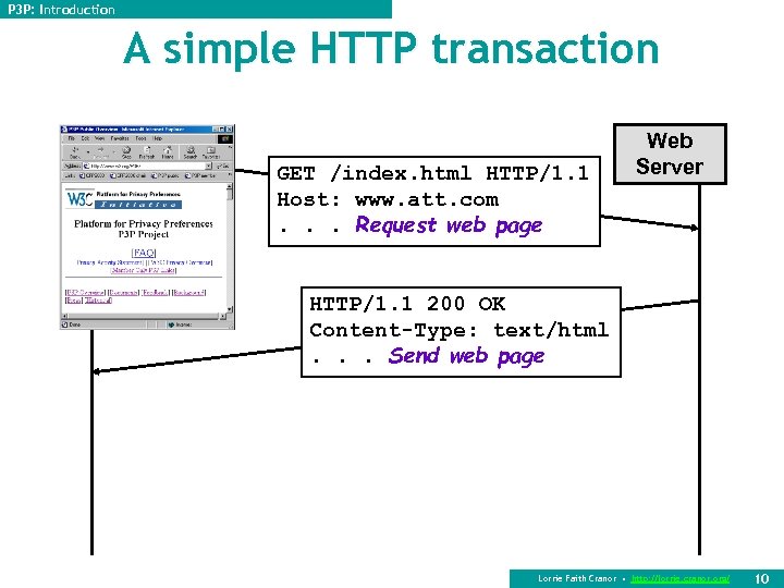 P 3 P: Introduction A simple HTTP transaction GET /index. html HTTP/1. 1 Host: